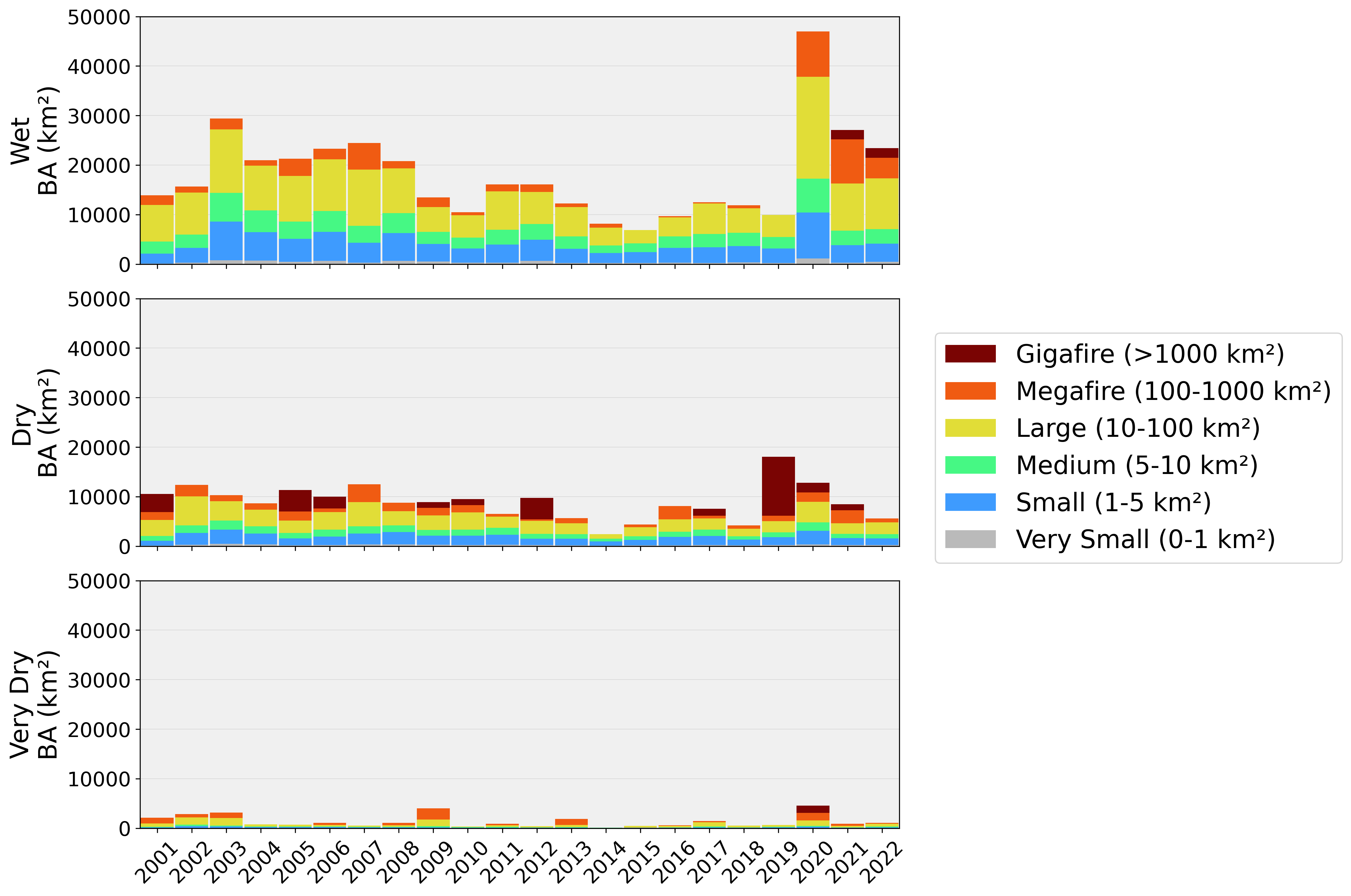 San Martín et al. (2026) Fig. 6